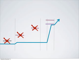 dimanche 20 janvier 13
 