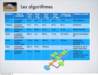 Les algorithmes




dimanche 20 janvier 13
 