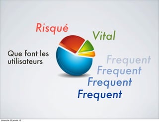 Risqué
                                    Vital
       Que font les
       utilisateurs                     Frequent
                                      Frequent
                                    Frequent
                                  Frequent

dimanche 20 janvier 13
 