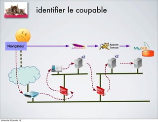 identiﬁer le coupable




dimanche 20 janvier 13
 