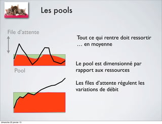 Les pools

      File d’attente
                                     Tout ce qui rentre doit ressortir
                                     … en moyenne


                                     Le pool est dimensionné par
              Pool                   rapport aux ressources

                                     Les ﬁles d’attente régulent les
                                     variations de débit




dimanche 20 janvier 13
 
