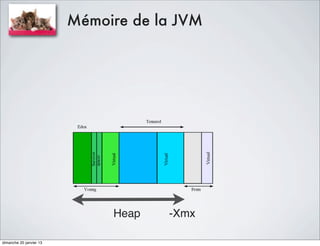 Mémoire de la JVM




                              Heap   -Xmx

dimanche 20 janvier 13
 