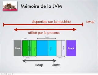 Mémoire de la JVM


                                     disponible sur la machine      swap


                                   utilisé par le process



                         Core                               Stack




                                       Heap        -Xmx

dimanche 20 janvier 13
 