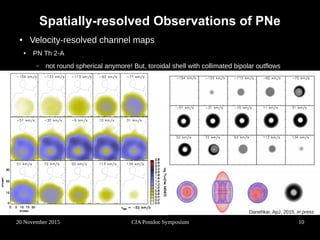 Insights to the Morphology of Planetary Nebulae from 3D Spectroscopy | PDF