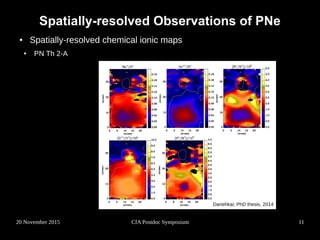 Insights to the Morphology of Planetary Nebulae from 3D Spectroscopy | PDF