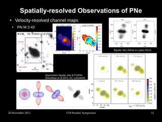 Insights to the Morphology of Planetary Nebulae from 3D Spectroscopy | PDF