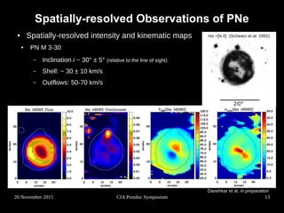 Insights to the Morphology of Planetary Nebulae from 3D Spectroscopy | PDF