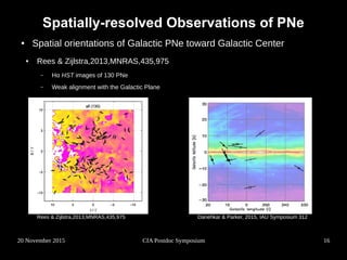 Insights to the Morphology of Planetary Nebulae from 3D Spectroscopy | PDF