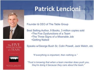 Patrick Lencioni

Founder & CEO of The Table Group

Best Selling Author, 9 Books, 3 million copies sold
   •The Five Dysfunctions of a Team
   •The Three Signs of a Miserable Job
   •Getting Naked

Speaks w/George Bush Sr, Colin Powell, Jack Welch, etc


     “If everything is important, then nothing is.”


“Trust is knowing that when a team member does push you,
    they're doing it because they care about the team.”
 