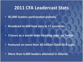 2011 CFA Leadercast Stats
• 85,000 leaders participated globally.

• Broadcast to 600 host sites in 17 countries.

• 3 hours as a world-wide trending topic on Twitter.

• Featured on more than 30 million Chick-fil-A cups.

• More than 4,000 leaders attended in Atlanta.
 