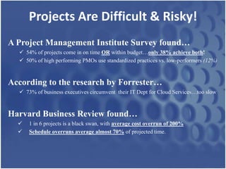 Projects Are Difficult & Risky!
A Project Management Institute Survey found…
   54% of projects come in on time OR within budget…only 38% achieve both!
   50% of high performing PMOs use standardized practices vs. low-performers (12%)



According to the research by Forrester…
   73% of business executives circumvent their IT Dept for Cloud Services…too slow



Harvard Business Review found…
     1 in 6 projects is a black swan, with average cost overrun of 200%
     Schedule overruns average almost 70% of projected time.
 