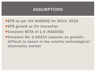 EPS as per the NASDAQ for 2013- 2016 
EPS growth at 3% thereafter 
Constant BETA of 1.4 (NASDAQ) 
Constant Re: 0.09213 (assume no growth)- difficult to assert in the volatile technological/ electronics market 
ASSUMPTIONS  