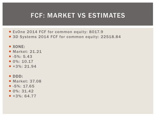 ExOne 2014 FCF for common equity: 8017.9 
3D Systems 2014 FCF for common equity: 22518.84 
XONE: 
Market: 21.21 
-5%: 5.43 
0%: 10.17 
+3%: 21.94 
DDD: 
Market: 37.08 
-5%: 17.65 
0%: 31.42 
+3%: 64.77 
FCF: MARKET VS ESTIMATES  