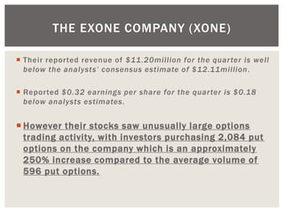 Their reported revenue of $11.20million for the quarter is well below the analysts’ consensus estimate of $12.11million. 
Reported $0.32 earnings per share for the quarter is $0.18 below analysts estimates. 
However their stocks saw unusually large options trading activity, with investors purchasing 2,084 put options on the company which is an approximately 250% increase compared to the average volume of 596 put options. 
THE EXONE COMPANY (XONE)  