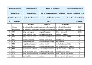 oidnêcnIedemralA oãsiloCedemralA onodnobAedemralA oãsiloC/oidnêcnIsopurG
sotrucsianiS ognollanismU ognolmuesotrucsianissiamuoeteS (10arieelab-10opurG EB )
ahníapmaC/oniS/otipA ahníapmaC/oniS/otipA ahníapmaC/oniS/otipA (20arieelaB-20opurG BB )
ºN OÃÇNUF SANIAF ARIEELAB
OIDNÊCNI OÃSILOC ONODNABA
rodamrA etnadnamoCodsnedrosà etnadnamoCodsnedrosà etnadnamoCodsnedrosà 20/10
soriegassaP etnadnamoCodsnedrosà etnadnamoCodsnedrosà etnadnamoCodsnedrosà 20/10
10 TMC lareganiafaegirid lareganiafaegirid lareganiafaegirid 20/10
20 TMI lacolonaniafaegirid lacolonaniafaegirid arieelabaadnamoc 10
30 NO1 lacolonaniafaegirid oivanodlaregmegadnos BRIPE/arieelabadnamoc 20
40 NO2 OCotnemitrapmoc 2
etnadnamoCoailixua TRASzudnoc 10
50 RTC arieugnamatcenoc sévnocmegadnosailixua arieelabairra 10
60 CNM arieugnameohciugse otaidemIoailixua ohnirodnaeoãjubacifirev 10
70 CNM serotnitxeatropsnart loiapodlairetamiubirtsid arieelabanecsedeaçobafas 20
80 COM amonôtuaoãçaripser.qe sairavaedelortnocailixua aslabafaseocrutodonipafas 20
90 MSO .qamaçarpaniafegirid .qamaçarpaniafegirid arieelabrotomoãçudnoc 10
01 MO1 sabmobedoçivresegirid sabmobedoçivresegirid aslabarafasedaniafaegirid 20
11 MO2 MSOoailixua MSOoailixua aslabarafasedaniafaegirid 10
 