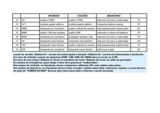 OIDNÊCNI OÃSILOC ONODNABA
21 DC MSOoailixua MSOoailixua aslabafaseocrutodonipafas 10
31 TLE ocirtéleordauqalortnoc ocirtéleordauqalortnoc avreserairetabatropsnart 10
41 MNM oriebmob.qeatropsnart sairavaedelortnocailixua otieparbeuqadacse/apartafas 20
51 MNM sabmobsanMO1ailixua MO2ailixua arieelabanecsedeohnirodna 10
61 MOM oriebmob.qeatropsnart .qamseuqnatmegadnos aslabafaseocrutodonipafas 10
71 ZC sodirefacamatropsnart sodirefacamatropsnart aslabafaseocrutodonipafas 20
81 AT1 sodirefacamatropsnart sairavaedelortnocailixua otieparbeuqadacse/apartafas 10
91 AT2 oriebmob.qeatropsnart sodirefacamatropsnart otageaçobafas 20
.odrobmobaseõçacrabmeadsévnoc-20arieelaB/etserobaseõçacrabmeadsévnoc-10arieelaB:oãinueredsiacoL
.MCConrinuereseved)MNM,DC,MO2,MO1,MSO(saniuqámedopurgooidnêcniedosacmE
.oãçinraugadoãlasonrinuer20arieelaB/oivanodoirótircseonrinuer10arieelaB:opmetuamedosacmE
."eiklat-eiklaw"recenraugevedaniafaegiridmeuq,aicnêgremeedsotsopmE
.sadiv-avlassetelocmes,IPEodnaziliturecerapmocmevedsetnalupirtso,oidnêcniedsotsopsoN
.acimrétapuoresotapas,serotreboc,sadiv-avlasseteloc:ogisnocrezartmevedsetnalupirtso,onodnabaedsotsopsoN
.adeuqadodroboramrofniesadiv-avlasaióbraritaes-eved"RAMOAMEMOH"edotirgoA
 