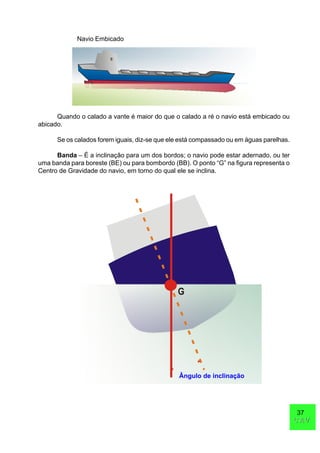 37
CAVCAV
Navio Embicado
Quando o calado a vante é maior do que o calado a ré o navio está embicado ou
abicado.
Se os calados forem iguais, diz-se que ele está compassado ou em águas parelhas.
Banda – É a inclinação para um dos bordos; o navio pode estar adernado, ou ter
uma banda para boreste (BE) ou para bombordo (BB). O ponto “G” na figura representa o
Centro de Gravidade do navio, em torno do qual ele se inclina.
G
Ângulo de inclinação
 