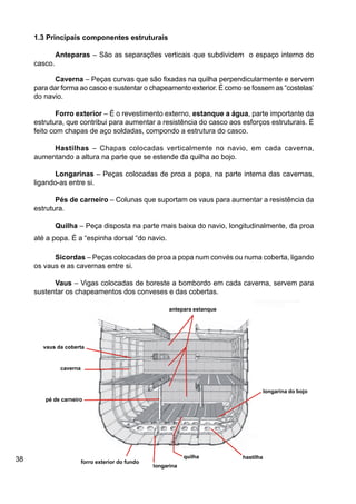 38
1.3 Principais componentes estruturais
Anteparas – São as separações verticais que subdividem o espaço interno do
casco.
Caverna – Peças curvas que são fixadas na quilha perpendicularmente e servem
para dar forma ao casco e sustentar o chapeamento exterior. É como se fossem as “costelas’
do navio.
Forro exterior – É o revestimento externo, estanque a água, parte importante da
estrutura, que contribui para aumentar a resistência do casco aos esforços estruturais. É
feito com chapas de aço soldadas, compondo a estrutura do casco.
Hastilhas – Chapas colocadas verticalmente no navio, em cada caverna,
aumentando a altura na parte que se estende da quilha ao bojo.
Longarinas – Peças colocadas de proa a popa, na parte interna das cavernas,
ligando-as entre si.
Pés de carneiro – Colunas que suportam os vaus para aumentar a resistência da
estrutura.
Quilha – Peça disposta na parte mais baixa do navio, longitudinalmente, da proa
até a popa. É a “espinha dorsal “do navio.
Sicordas – Peças colocadas de proa a popa num convés ou numa coberta, ligando
os vaus e as cavernas entre si.
Vaus – Vigas colocadas de boreste a bombordo em cada caverna, servem para
sustentar os chapeamentos dos conveses e das cobertas.
longarina do bojo
hastilha
antepara estanque
quilha
longarina
forro exterior do fundo
pé de carneiro
caverna
vaus da coberta
 