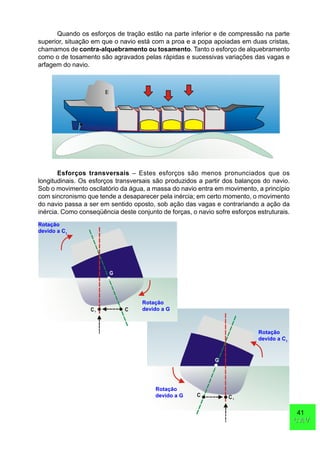 41
CAVCAV
G
C C1
Rotação
devido a C1
Rotação
devido a G
Quando os esforços de tração estão na parte inferior e de compressão na parte
superior, situação em que o navio está com a proa e a popa apoiadas em duas cristas,
chamamos de contra-alquebramento ou tosamento. Tanto o esforço de alquebramento
como o de tosamento são agravados pelas rápidas e sucessivas variações das vagas e
arfagem do navio.
Esforços transversais – Estes esforços são menos pronunciados que os
longitudinais. Os esforços transversais são produzidos a partir dos balanços do navio.
Sob o movimento oscilatório da água, a massa do navio entra em movimento, a princípio
com sincronismo que tende a desaparecer pela inércia; em certo momento, o movimento
do navio passa a ser em sentido oposto, sob ação das vagas e contrariando a ação da
inércia. Como conseqüência deste conjunto de forças, o navio sofre esforços estruturais.
G
CC1
Rotação
devido a C1
Rotação
devido a G
 