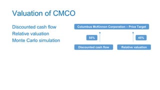 Valuation of CMCO
Discounted cash flow
Relative valuation
Monte Carlo simulation
Columbus McKinnon Corporation – Price Target
Discounted cash flow Relative valuation
55% 45%
 