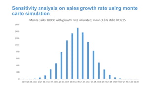 Sensitivity analysis on sales growth rate using monte
carlo simulation
 