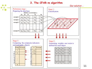 3. The CFAR-m algorithm
                                                                  Our solution …
Preliminary stage...