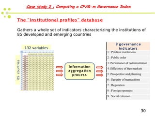 Case study 2 : Computing a CFAR-m Governance Index


  T he " I ns titutio na l pro files " da ta ba s e

  Gathers a whol...