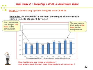 Case study 2 : Computing a CFAR-m Governance Index

     S ta g e 2 : G enera ting s pec ific w eig hts w ith C FA R -m

 ...
