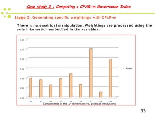 Case study 2 : Computing a CFAR-m Governance Index

S ta g e 2 : G enera ting s pec ific w eig hting s w ith C FA R -m

 T...