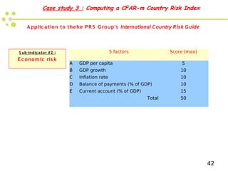 Case study 3 : Computing a CFAR-m Country Risk Index


    A pplic a tion to thehe P R S G ro up's International C ountry ...