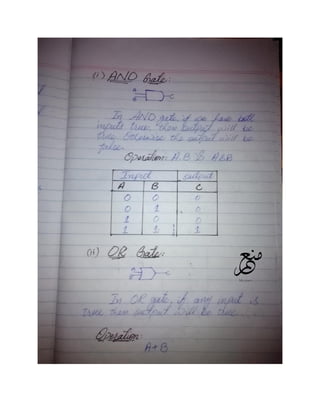 Computing Fundamentals