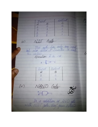 Computing Fundamentals