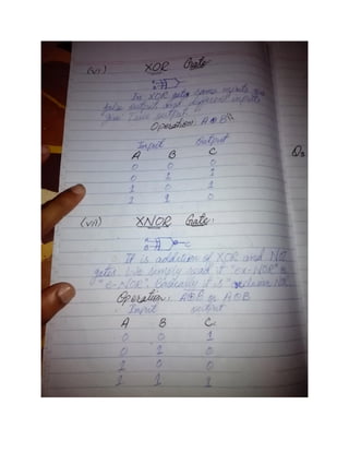 Computing Fundamentals