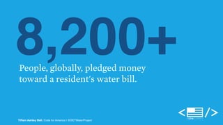 8,200+ 
People, globally, pledged money 
toward a resident's water bill. 
Tiffani Ashley Bell, Code for America | @DETWaterProject 
 