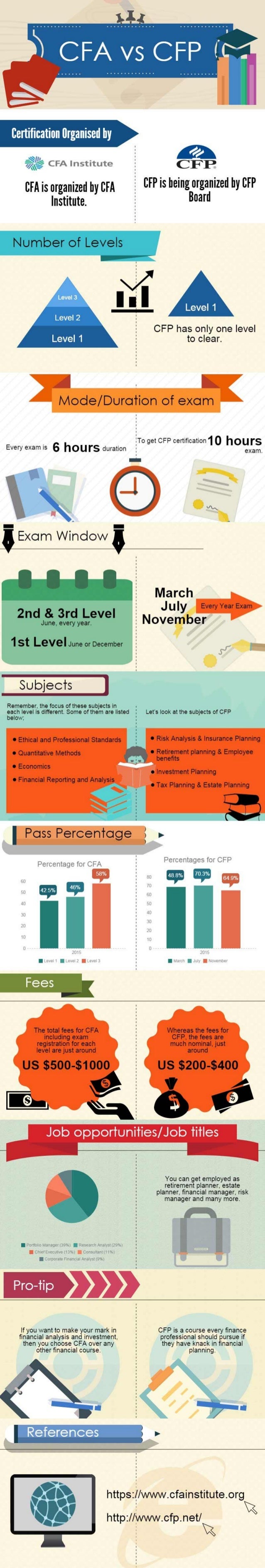 ca-vs-m-mba-master-s-vs-professional-degrees-which-is-better