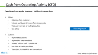 Slide 11 www.edureka.co/cfa-level1
Cash from Operating Activity (CFO)
Cash flows from regular business / incidental transactions
 Inflows
 Collection from customers
 Interest and dividend income from investments
 Proceeds from sale of trading securities
 Tax refund
 Outflows
 Payment to suppliers
 Payment for other expenses
 Interest paid on loans / debentures
 Purchase of trading securities
 Taxes paid (in relation to any transaction)
Most Important
 