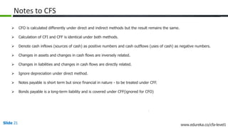 Slide 21 www.edureka.co/cfa-level1
Notes to CFS
 CFO is calculated differently under direct and indirect methods but the result remains the same.
 Calculation of CFI and CFF is identical under both methods.
 Denote cash inflows (sources of cash) as positive numbers and cash outflows (uses of cash) as negative numbers.
 Changes in assets and changes in cash flows are inversely related.
 Changes in liabilities and changes in cash flows are directly related.
 Ignore depreciation under direct method.
 Notes payable is short term but since financial in nature - to be treated under CFF.
 Bonds payable is a long-term liability and is covered under CFF(ignored for CFO)
 