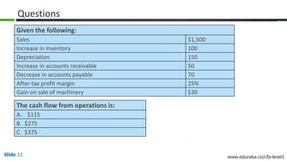 Slide 23 www.edureka.co/cfa-level1
Questions
Given the following:
Sales $1,500
Increase in Inventory 100
Depreciation 150
Increase in accounts receivable 50
Decrease in accounts payable 70
After-tax profit margin 25%
Gain on sale of machinery $30
The cash flow from operations is:
A. $115
B. $275
C. $375
 