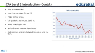 Slide 5 www.edureka.co/cfa-level1Slide 5
CFA Level 1 Introduction (Contd.)
 What is the exam like?
 Level I has two paper- AM and PM
 MCQs. Nothing to lose.
 120 questions. 180 minutes. Game on.
 Nearly 35-40 % pass rate
 No hurdle score, maximise your chances
 Apply common sense on what you know and on what you
don’t.
 