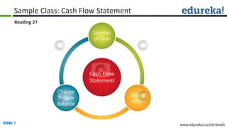 Slide 9 www.edureka.co/cfa-level1Slide 9
Sample Class: Cash Flow Statement
Reading 27
 