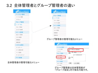 3.2 全体管理者とグループ管理者の違い
全体管理者の管理可能なメニュー
グループ管理者の管理可能なメニュー
グループ管理者は全体管理者が
「グループ設定」内で指名可能です。
 