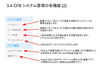 3.4 CFB システム管理の各機能 (2)
新着メッセージをメールで通知する際のメールサーバの
環境を設定します。
新着メッセージをメールで通知する際の通知内容の本文
を設定します。
1 回の投稿で入力な能な最大文字数を設定します。
( デフォルトは 1000 文字 )
CFB 内のデータバックアップを行います
CFB 上で連携可能なアプリ ( メール連携、タスク管理など )
の利用する、利用しないなどを設定可能です。
Anhui OSS 以外のサードパーティ製の CFB 連携アプリ
の管理が行えます ( 現時点は未提供です )
 