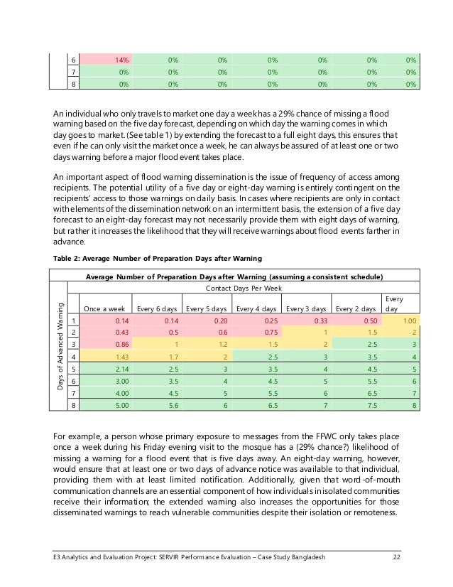 bangladesh case study Population dynamics in bangladesh a case study on the causes and effects of demographic change in bangladesh. bangladesh case study Population dynamics in bangladesh a case study on the causes and effects of demographic change in bangladesh.