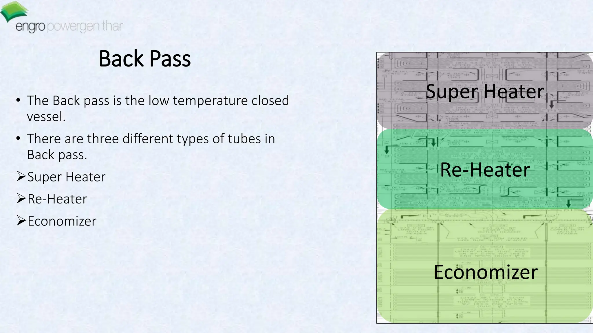 Back Pass
• The Back pass is the low temperature closed
vessel.
• There are three different types of tubes in
Back pass.
Super Heater
Re-Heater
Economizer
Economizer
Re-Heater
Super Heater
 