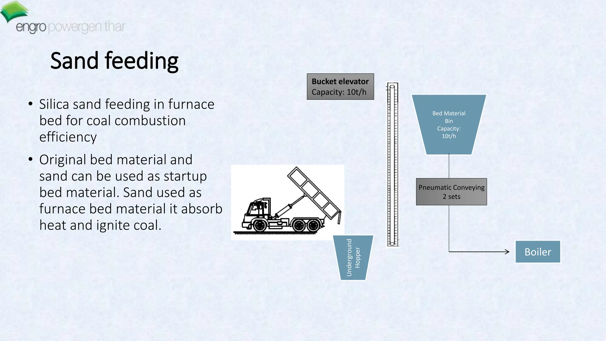 Sand feeding
• Silica sand feeding in furnace
bed for coal combustion
efficiency
• Original bed material and
sand can be used as startup
bed material. Sand used as
furnace bed material it absorb
heat and ignite coal.
Underground
Hopper
Bucket elevator
Capacity: 10t/h
Bed Material
Bin
Capacity:
10t/h
Pneumatic Conveying
2 sets
Boiler
 