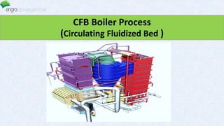 CFB Boiler Process
(Circulating Fluidized Bed )
 