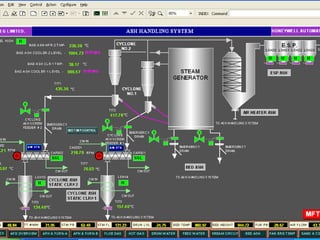 CFBC boiler operation | PPTX