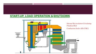 START-UP, LOAD OPERATION &SHUTDOWN
Internal Recirculation Circulating
Fluidized Bed
Combustion boiler (IR-CFBC)
 