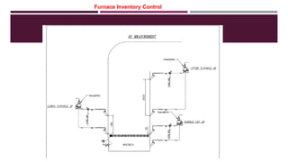 Furnace Inventory Control
 