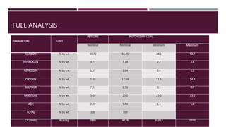 FUEL ANALYSIS
PARAMETERS UNIT
PETCOKE INDONESIAN COAL
Nominal Nominal Minimum Maximum
CARBON % by wt. 80.70 51.45 38.1 53.7
HYDROGEN % by wt. 3.71 3.18 2.7 3.6
NITROGEN % by wt. 1.37 1.04 0.6 1.1
OXYGEN % by wt. 1.69 12.89 11.5 14.8
SULPHUR % by wt. 7.33 0.70 0.1 0.7
MOISTURE % by wt. 5.00 25.0 25.0 35.0
ASH % by wt. 0.20 5.74 1.3 5.8
TOTAL % by wt. 100 100
CV (HHV) Kcal/kg 7895 4774 3539.7 5100
 